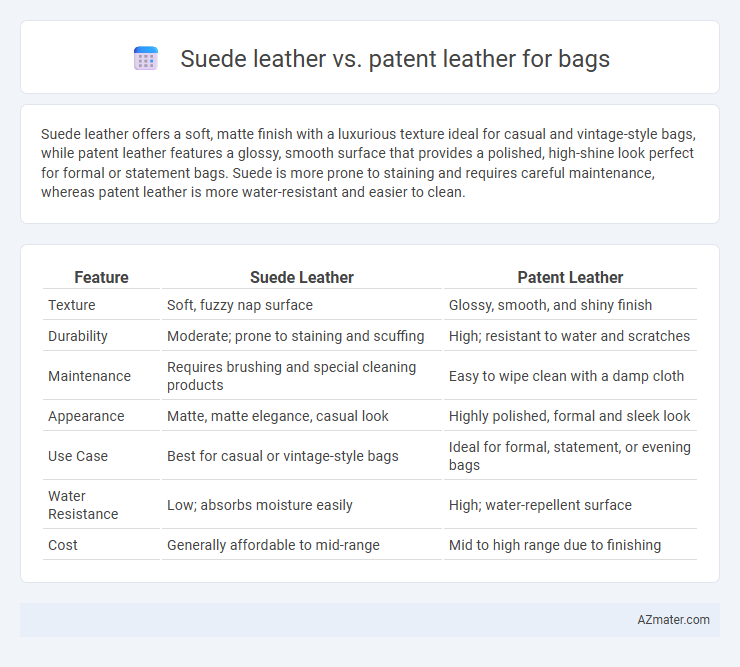 Suede leather vs. patent leather for bags - What is The Difference?