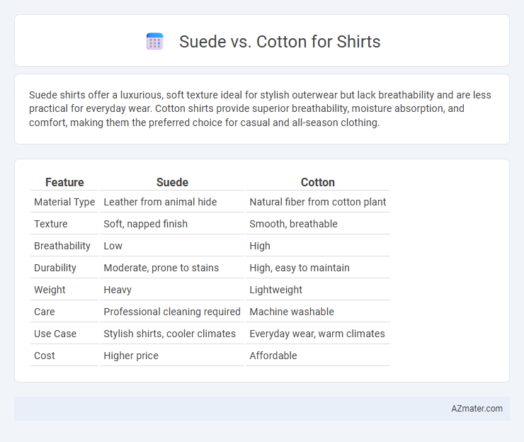Suede vs. Cotton for Shirts - What is The Difference?