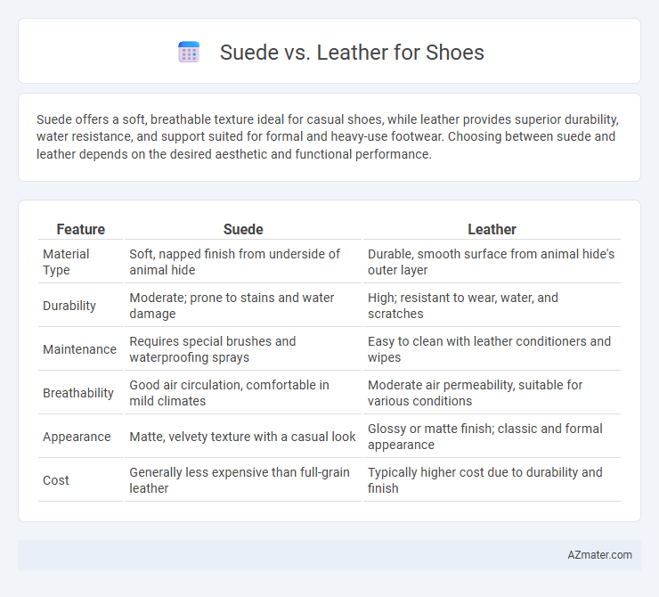 Suede vs. Leather for Shoes - What is The Difference?