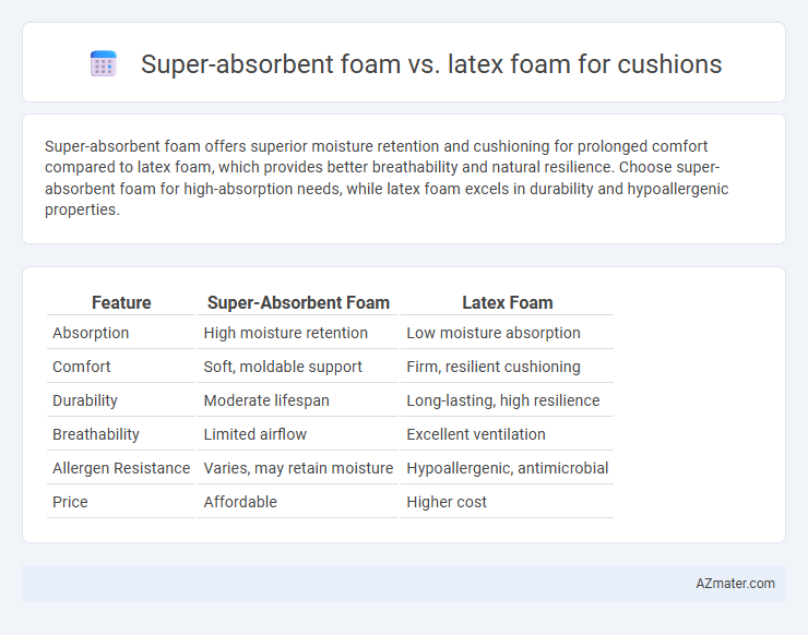 Super-absorbent foam vs. latex foam for cushions - What is The Difference?