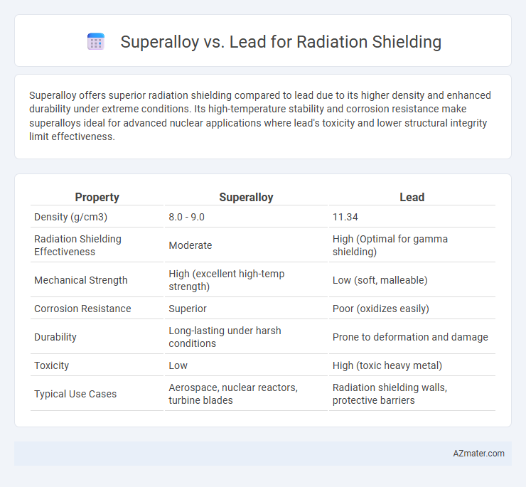 Superalloy vs. Lead for Radiation Shielding - What is The Difference?