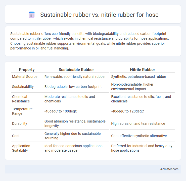 Sustainable rubber vs. nitrile rubber for hose - What is The Difference?