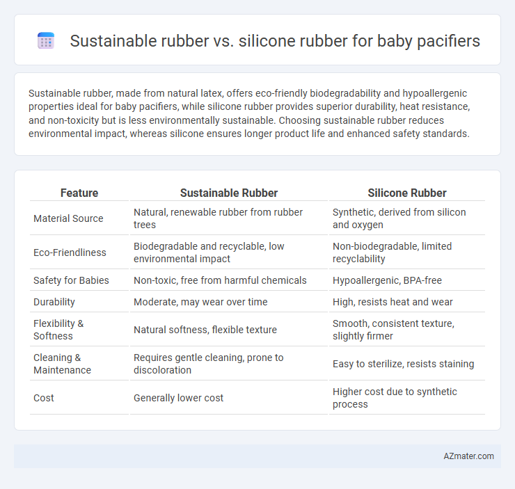 Sustainable rubber vs. silicone rubber for baby pacifiers - What is The Difference?