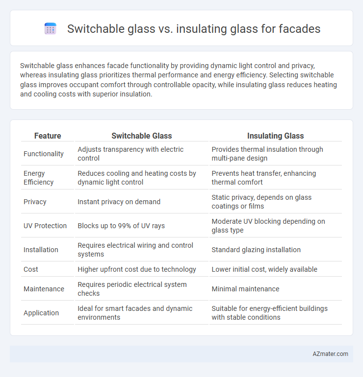 Switchable glass vs. insulating glass for facades - What is The Difference?