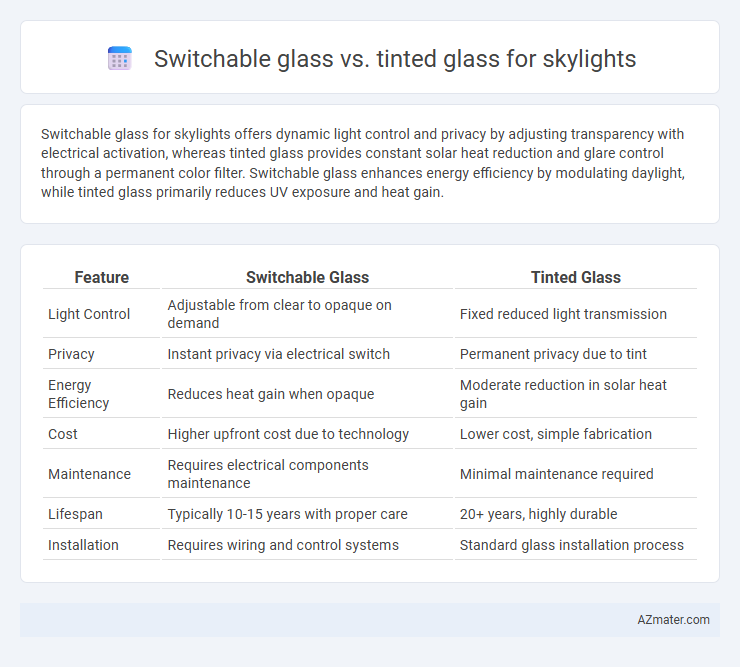 Switchable glass vs. tinted glass for skylights - What is The Difference?