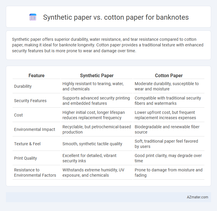Synthetic paper vs. cotton paper for banknotes - What is The Difference?
