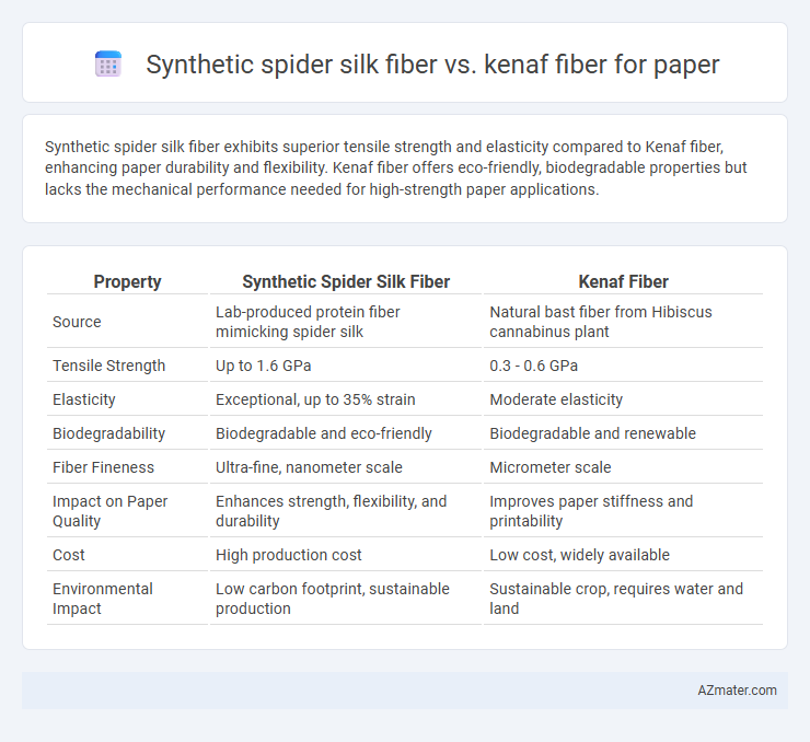 Synthetic spider silk fiber vs. kenaf fiber for paper - What is The Difference?