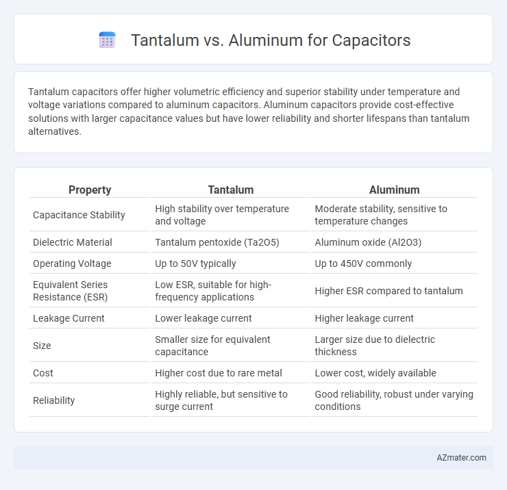 Tantalum vs. Aluminum for Capacitors - What is The Difference?