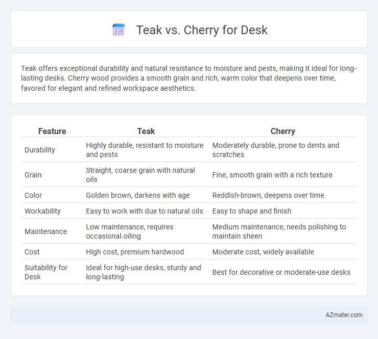 Teak vs. Cherry for Desk - What is The Difference?