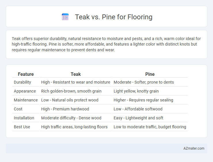 Teak vs. Pine for Flooring - What is The Difference?