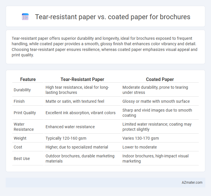 Tear-resistant paper vs. coated paper for brochures - What is The Difference?
