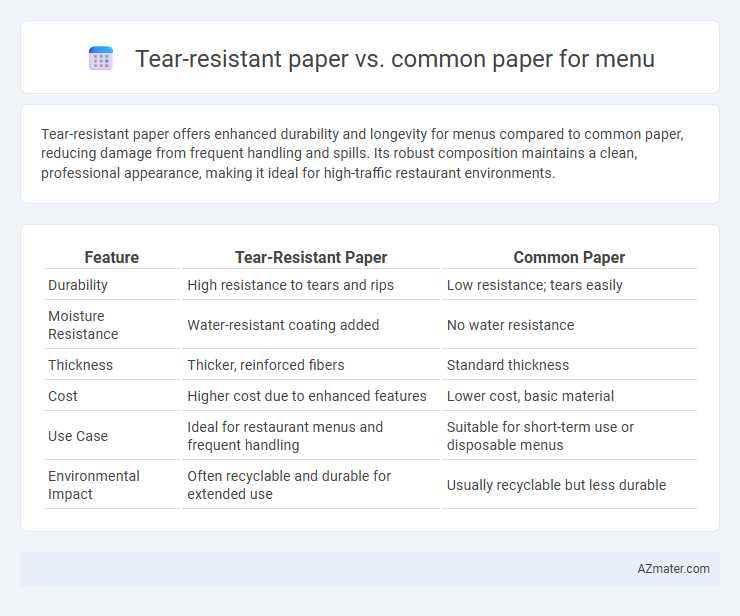 Tear-resistant paper vs. common paper for menu - What is The Difference?