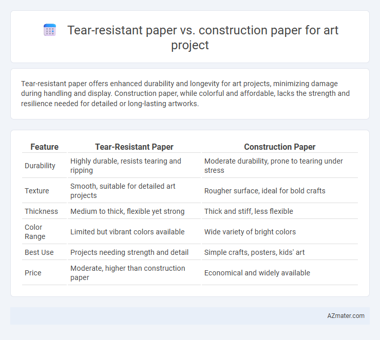 Tear-resistant paper vs. construction paper for art project - What is The Difference?