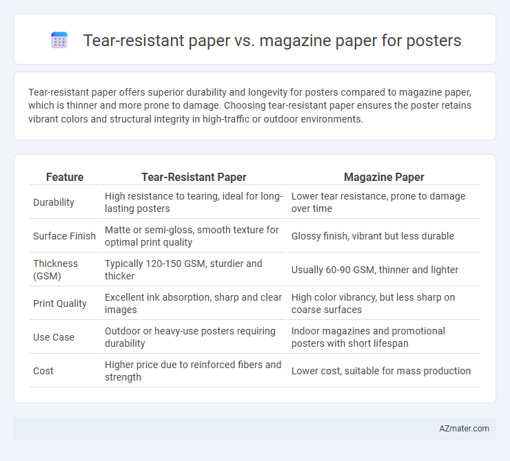Tear-resistant paper vs. magazine paper for posters - What is The Difference?