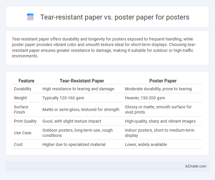 Tear-resistant paper vs. poster paper for posters - What is The Difference?