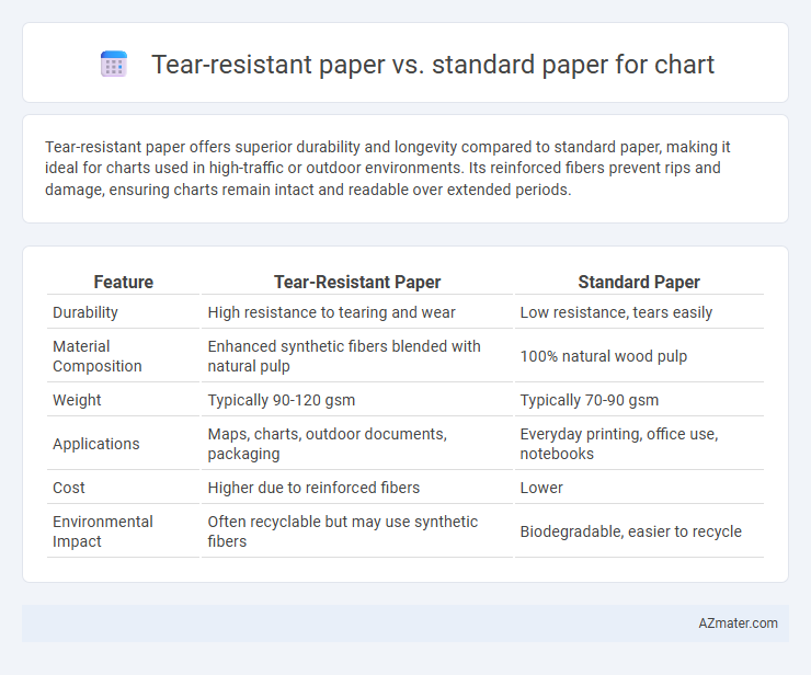 Tear-resistant paper vs. standard paper for chart - What is The Difference?
