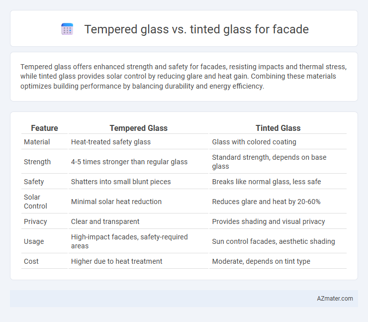 Tempered glass vs. tinted glass for facade - What is The Difference?