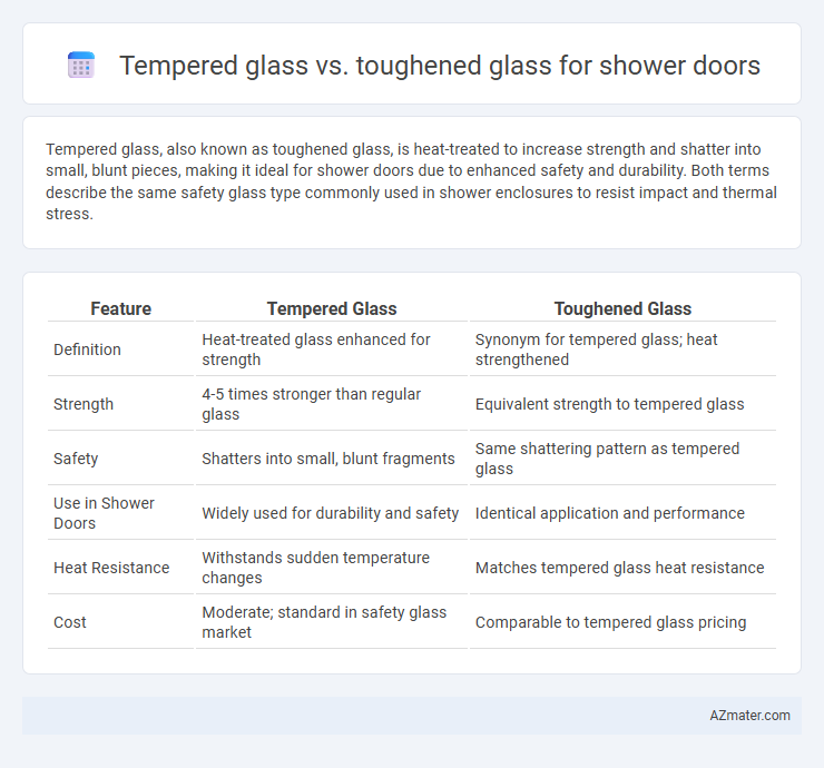 Tempered glass vs. toughened glass for shower doors - What is The Difference?