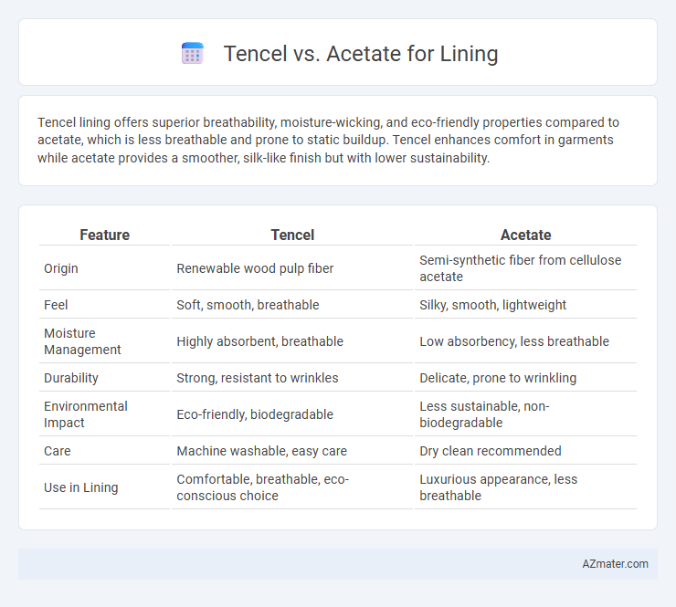 Tencel vs. Acetate for Lining - What is The Difference?