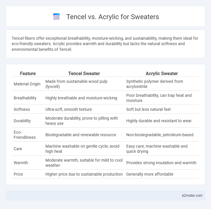 Tencel vs. Acrylic for Sweaters - What is The Difference?