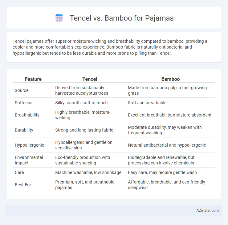 Tencel vs. Bamboo for Pajamas - What is The Difference?