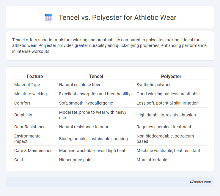 Tencel vs. Polyester for Athletic Wear - What is The Difference?
