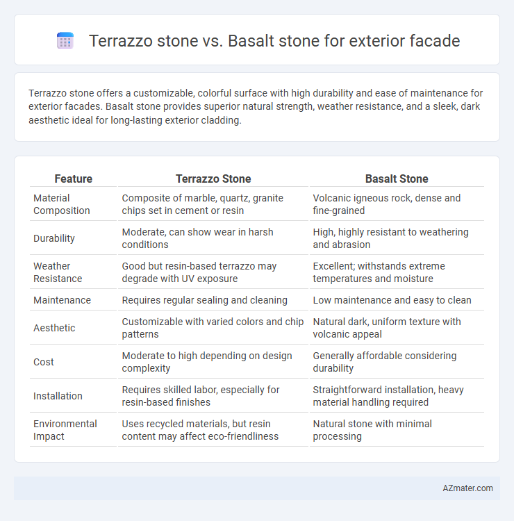 Terrazzo stone vs. Basalt stone for exterior facade - What is The Difference?