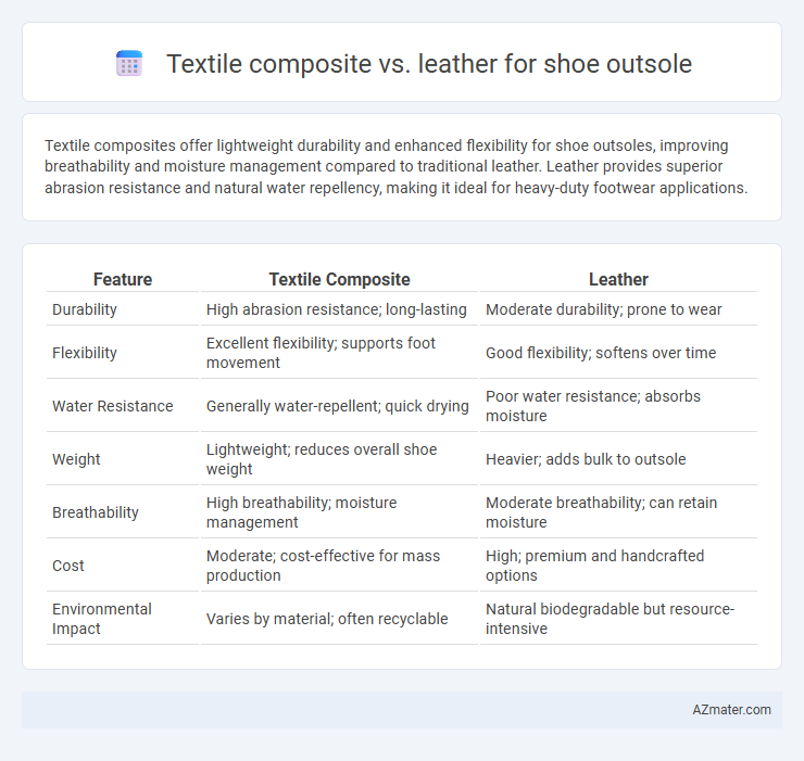 Textile composite vs. leather for shoe outsole - What is The Difference?
