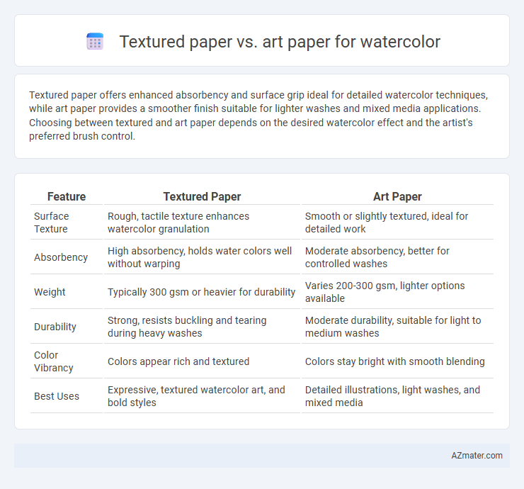 Textured paper vs. art paper for watercolor - What is The Difference?