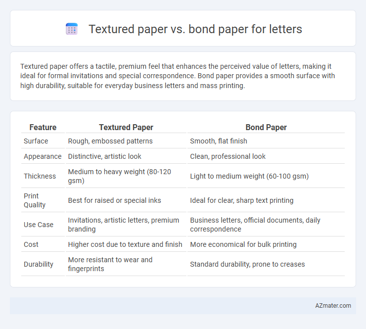 Textured paper vs. bond paper for letters - What is The Difference?