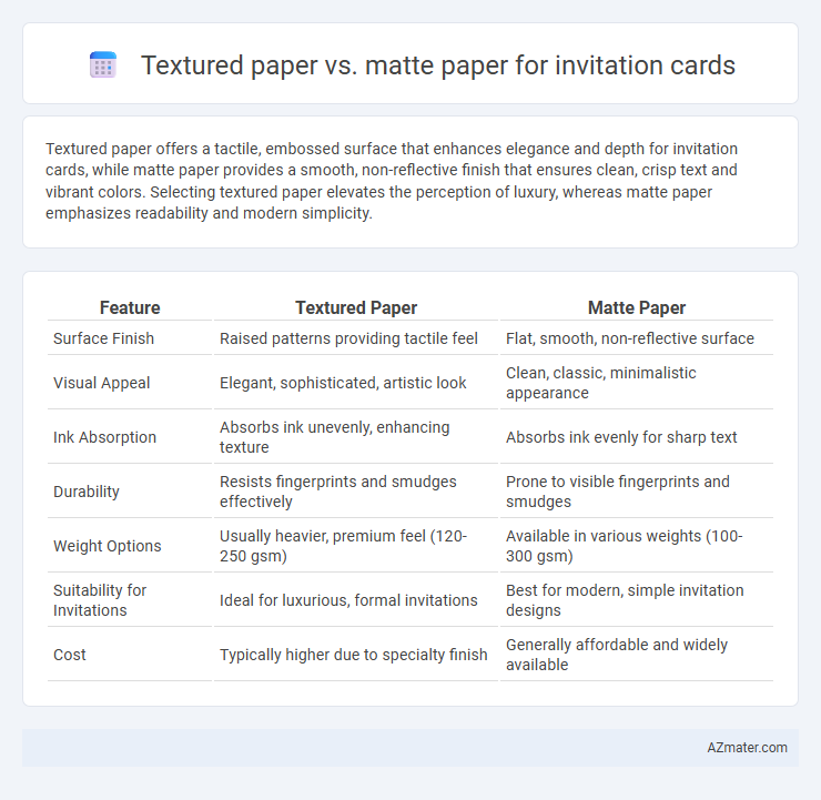 Textured paper vs. matte paper for invitation cards - What is The Difference?