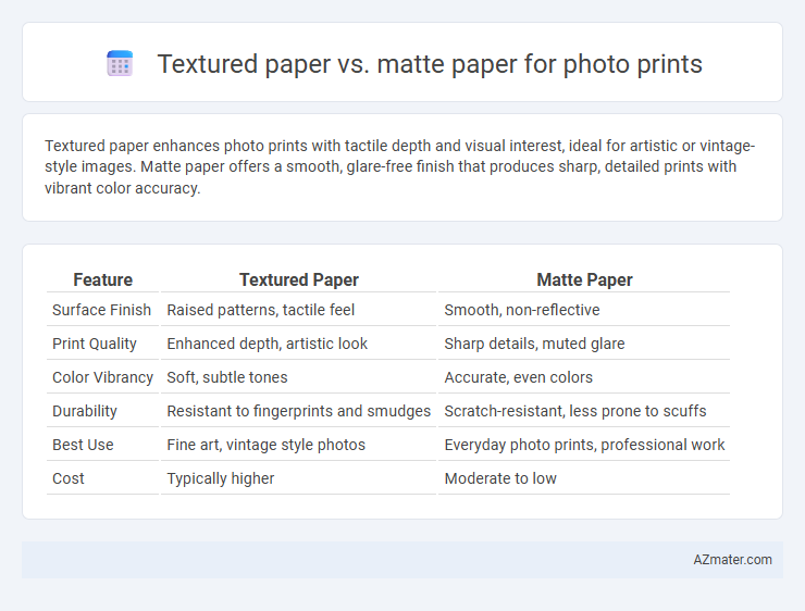 Textured paper vs. matte paper for photo prints - What is The Difference?