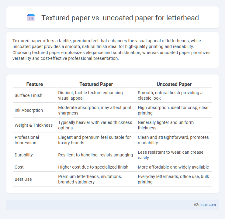Textured paper vs. uncoated paper for letterhead - What is The Difference?