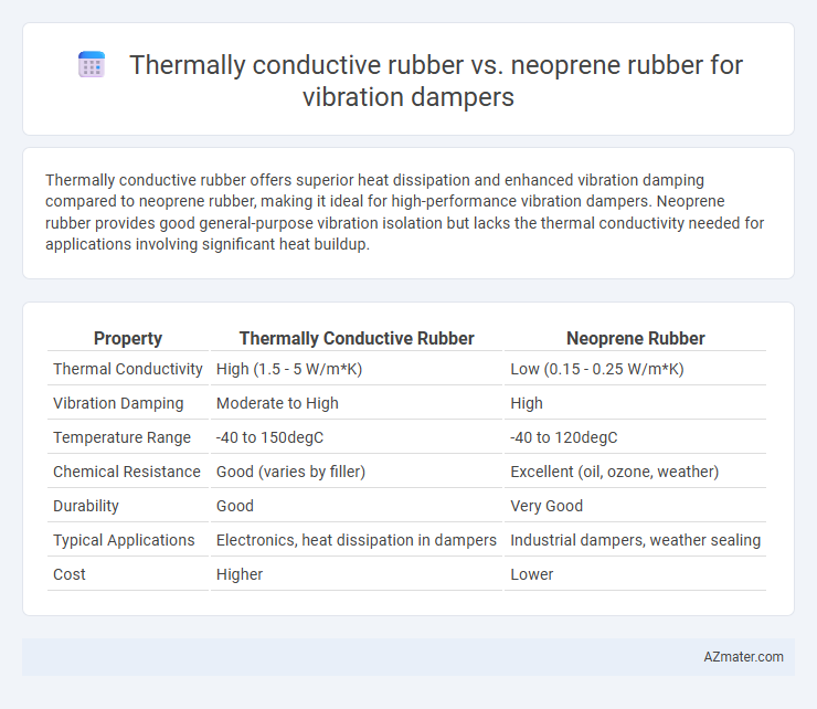 Thermally conductive rubber vs. neoprene rubber for vibration dampers - What is The Difference?