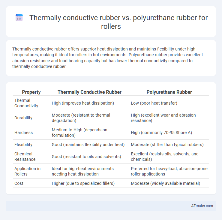 Thermally conductive rubber vs. polyurethane rubber for rollers - What is The Difference?