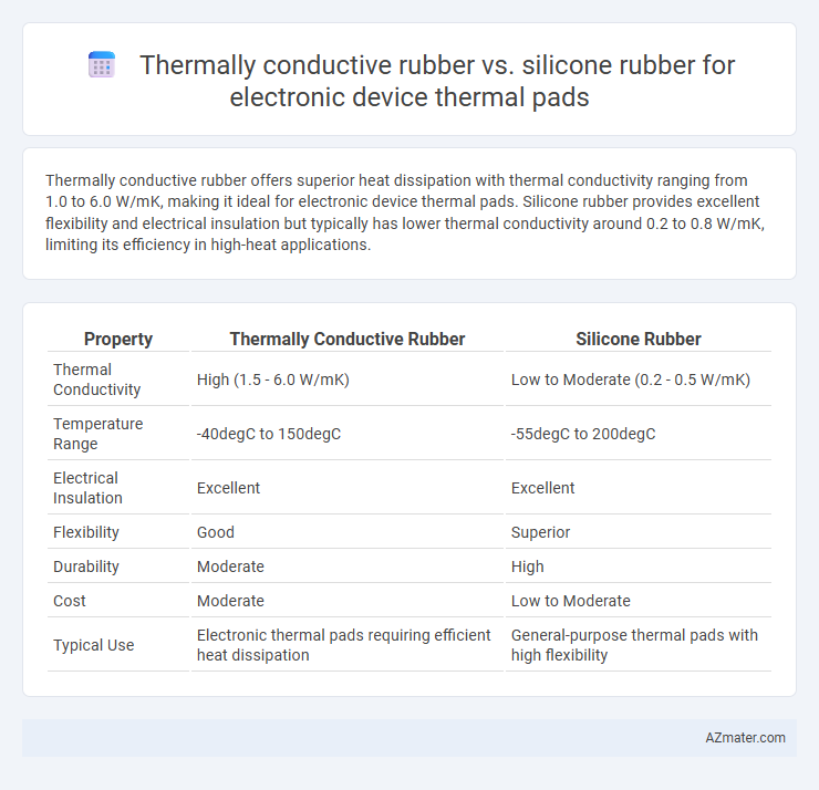 Thermally conductive rubber vs. silicone rubber for electronic device thermal pads - What is The Difference?