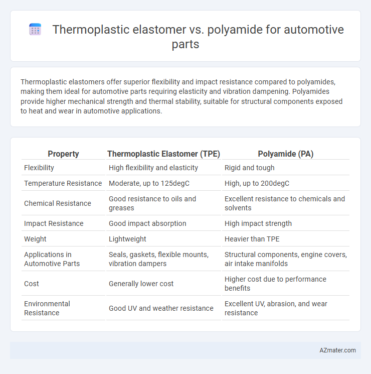 Thermoplastic elastomer vs. polyamide for automotive parts - What is The Difference?