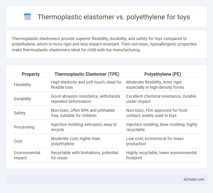 Thermoplastic elastomer vs. polyethylene for toys - What is The Difference?