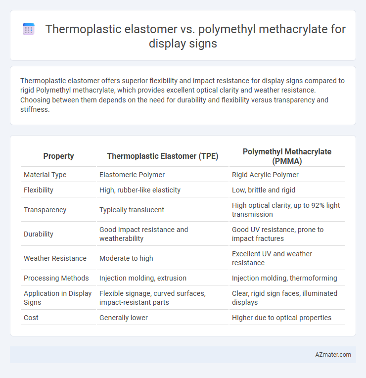 Thermoplastic elastomer vs. polymethyl methacrylate for display signs - What is The Difference?