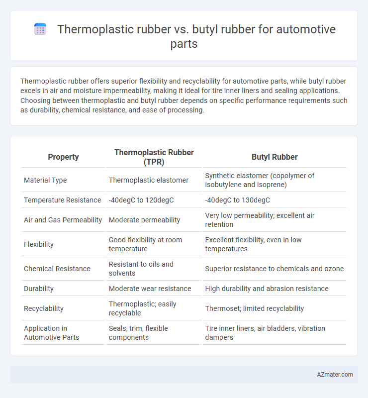 Thermoplastic rubber vs. butyl rubber for automotive parts - What is The Difference?