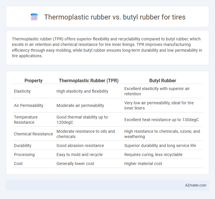 Thermoplastic rubber vs. butyl rubber for tires - What is The Difference?