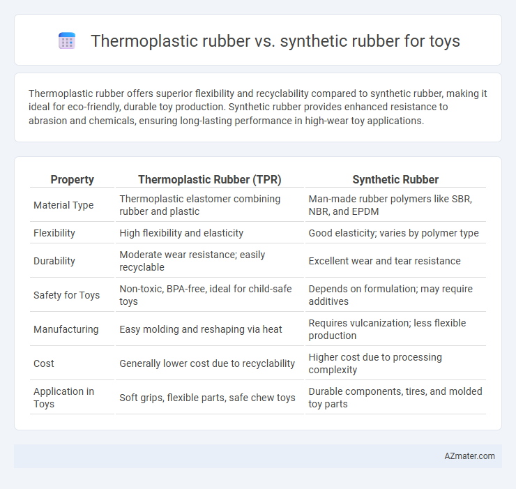 Thermoplastic rubber vs. synthetic rubber for toys - What is The Difference?