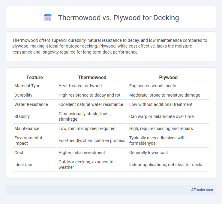 Thermowood vs. Plywood for Decking - What is The Difference?