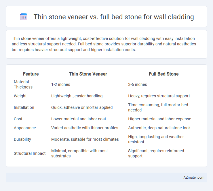 Thin stone veneer vs. full bed stone for wall cladding - What is The Difference?