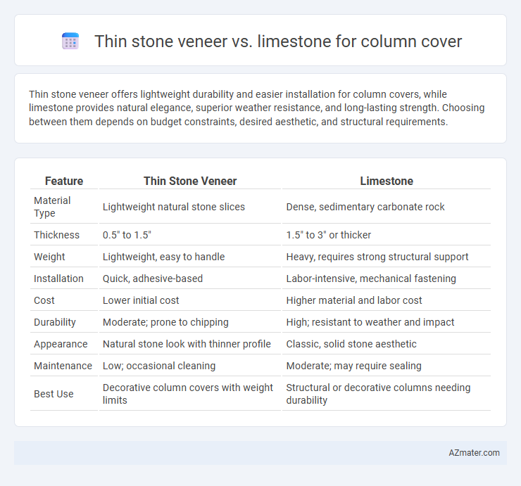 Thin stone veneer vs. limestone for column cover - What is The Difference?