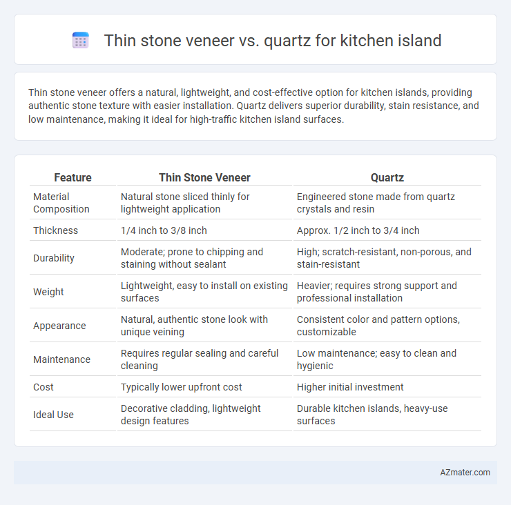 Thin stone veneer vs. quartz for kitchen island - What is The Difference?
