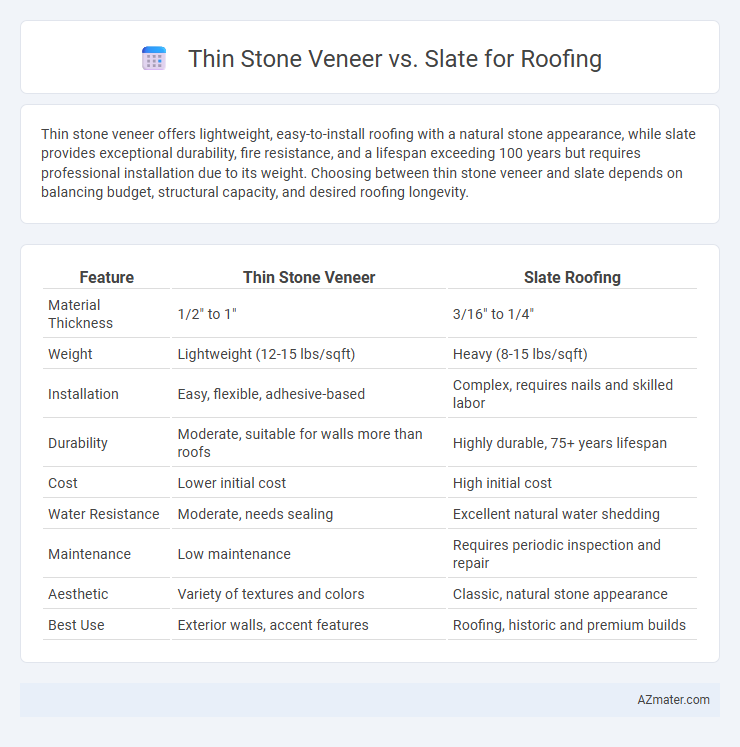 Thin Stone Veneer vs. Slate for Roofing - What is The Difference?