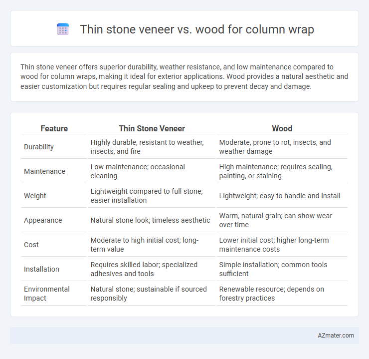 Thin stone veneer vs. wood for column wrap - What is The Difference?