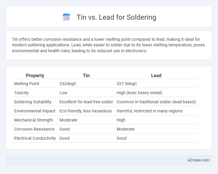 Tin vs. Lead for Soldering - What is The Difference?