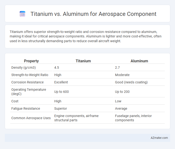 Titanium vs. Aluminum for Aerospace Component - What is The Difference?